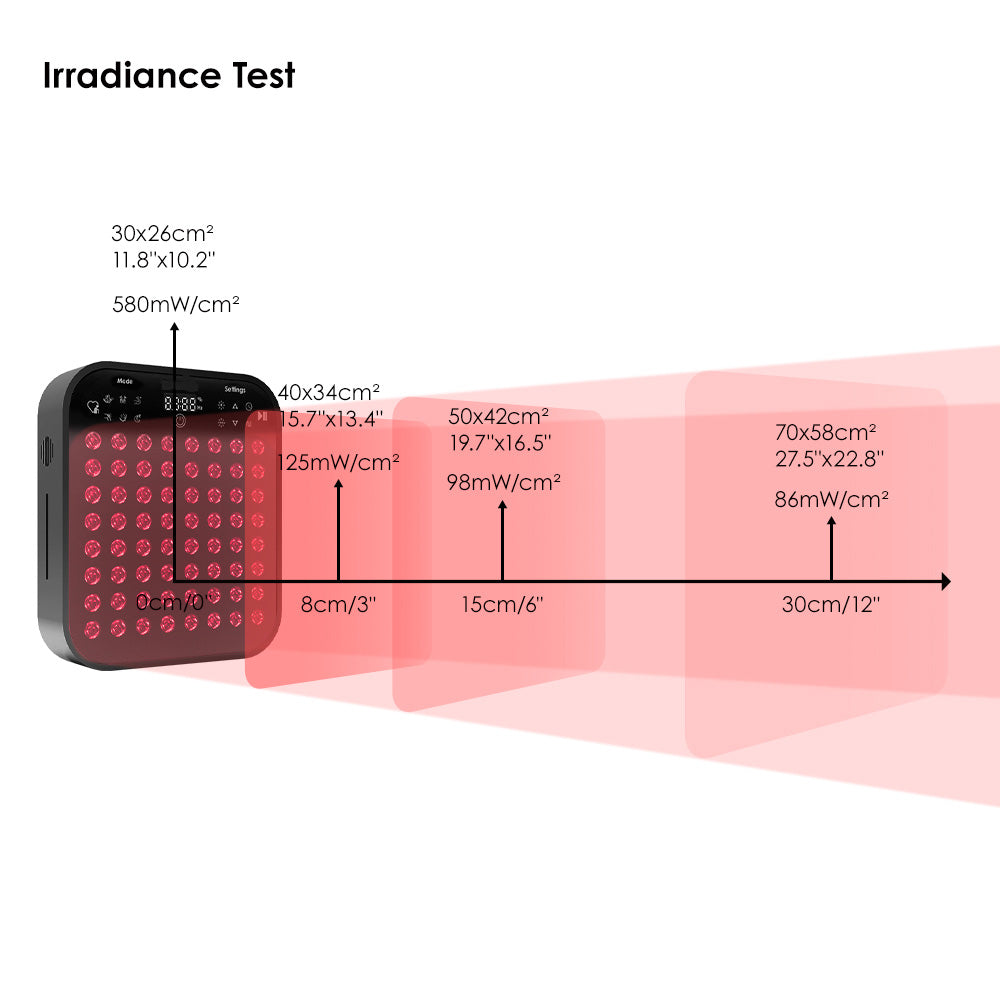 Eclipse Mini â Smart Medical-Desktop LED Therapy Panel